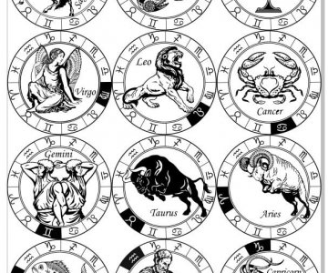 Free horoscope file 942